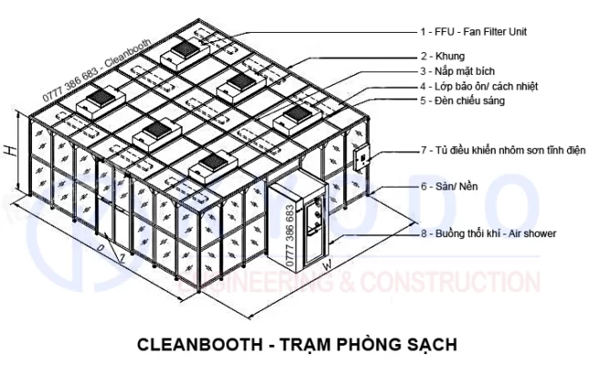 Cleanbooth Design