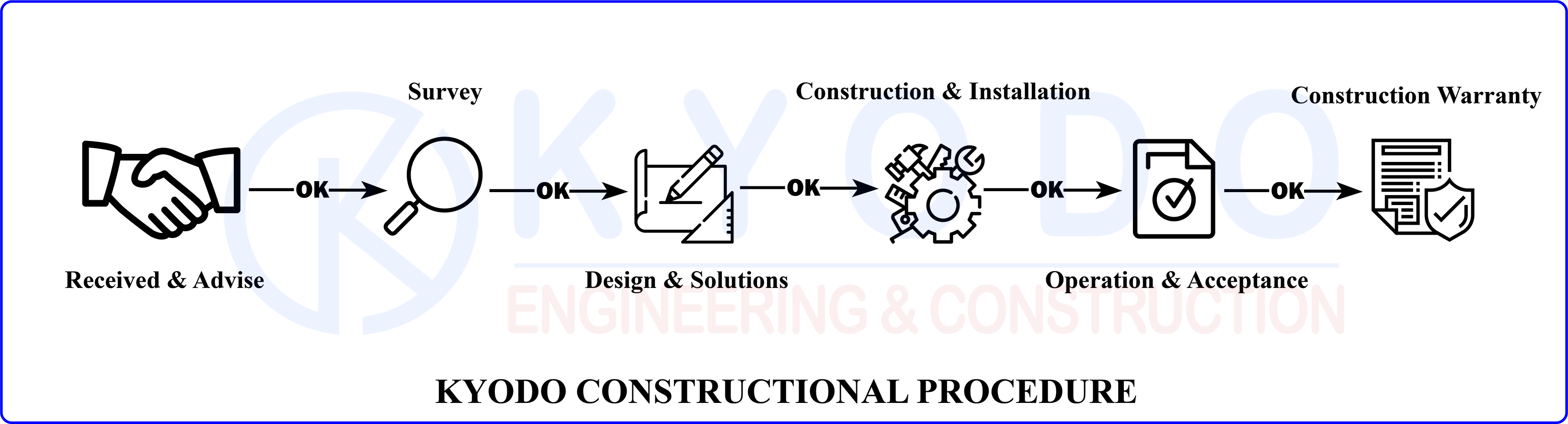 kyodo-constructional-procedure