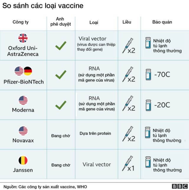 các loại vaccine