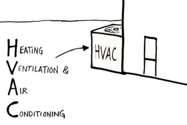 Cấu trúc của hệ thống HVAC