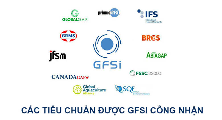 GFSI là gì?các tiêu chuẩn An toàn thực phẩm được GFSI công nhận, top 10 tiêu chuẩn sản xuất thực phẩm