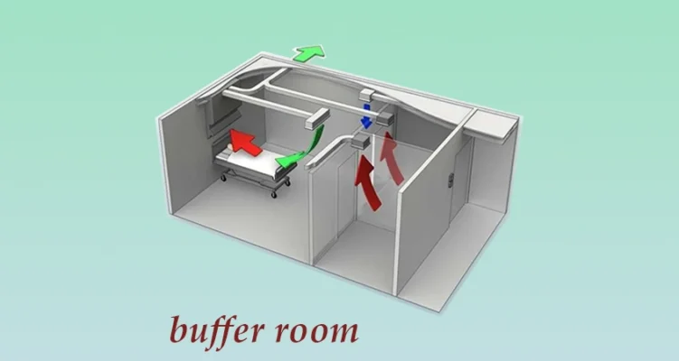 Buffer room là gì?