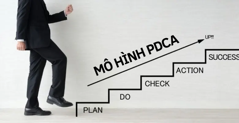 PDCA là gì? Chu trình PDCA trong hệ thống quản lý chất lượng