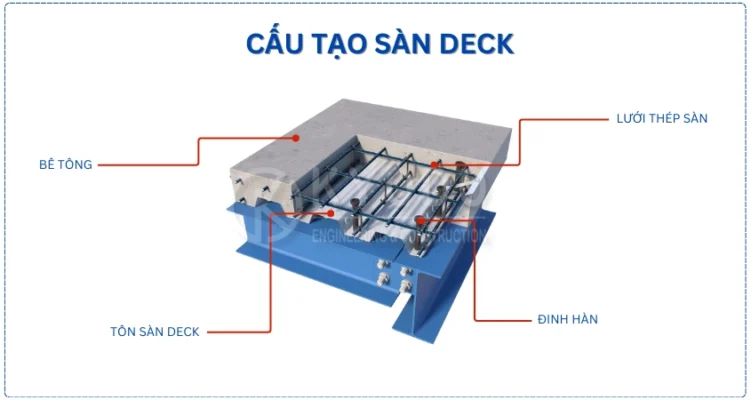 Cấu tạo sàn deck