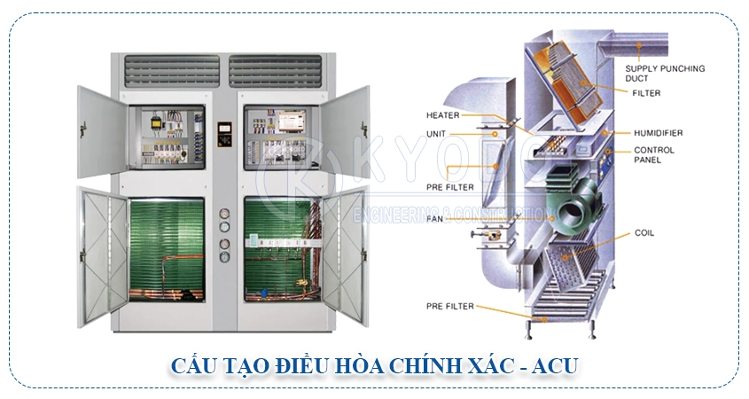 Cấu tạo của điều hòa chính xác ACU