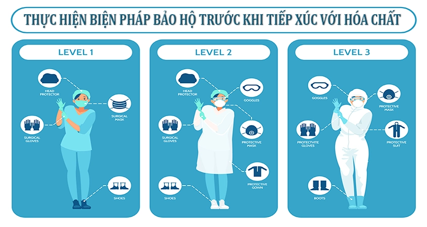 Thực hiện biện pháp bảo hộ trước khi tiếp xúc với hóa chất