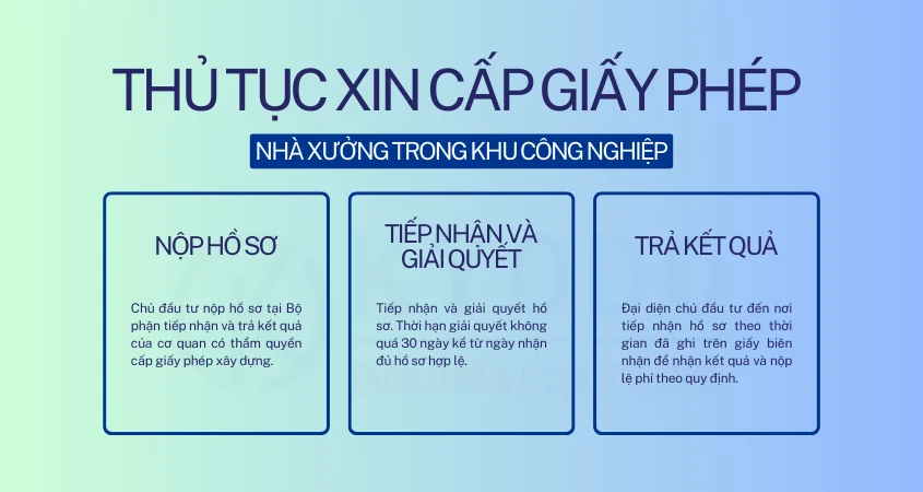 Quy trình xin cấp giấy phép xây dựng nhà xưởng trong khu công nghiệp