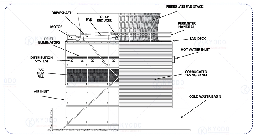 Bản vẽ Auto Cad của tháp giải nhiệt