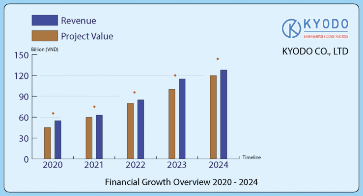 Growth Chart KYODO