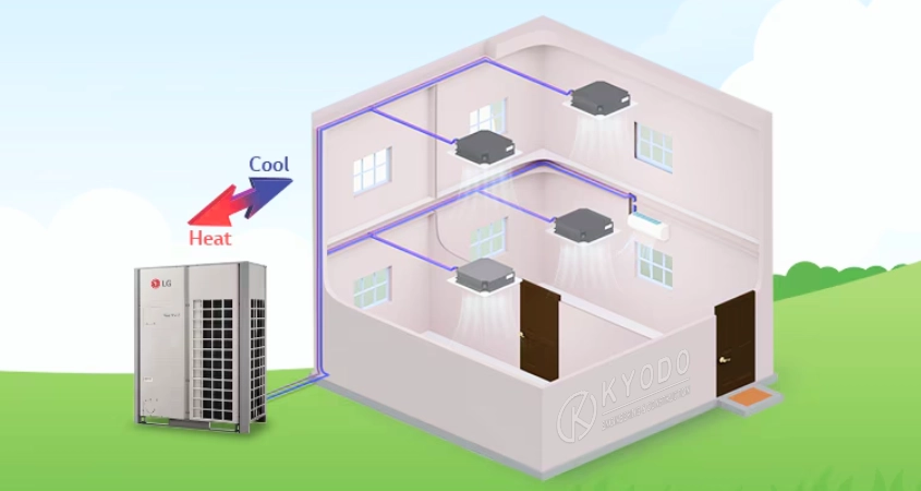 Minh họa hệ VRF trong công trình