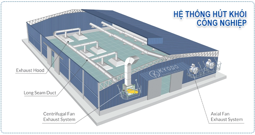 Hệ thống hút khói PCCC nhà xưởng
