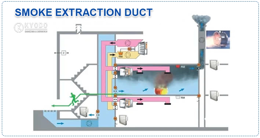 Cách hoạt động của hệ thống Smoke Extraction