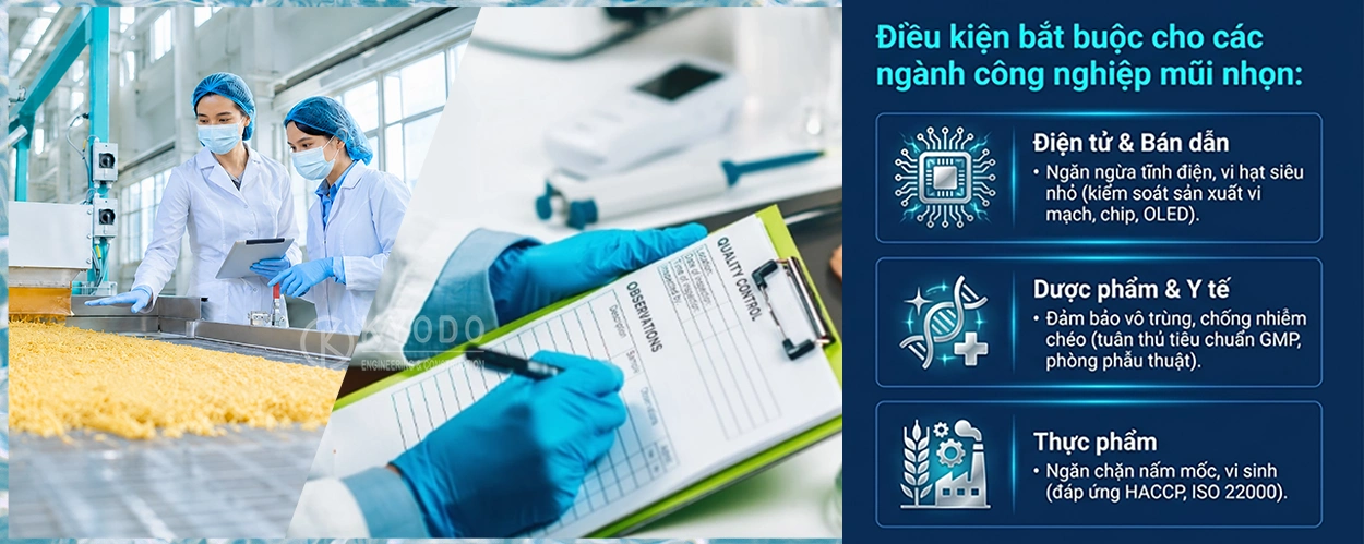 Tại sao cần THI CÔNG PHÒNG SẠCH ?